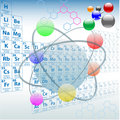 periodni sistem